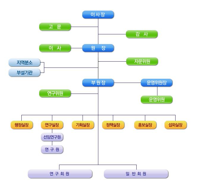 신조직도.JPG